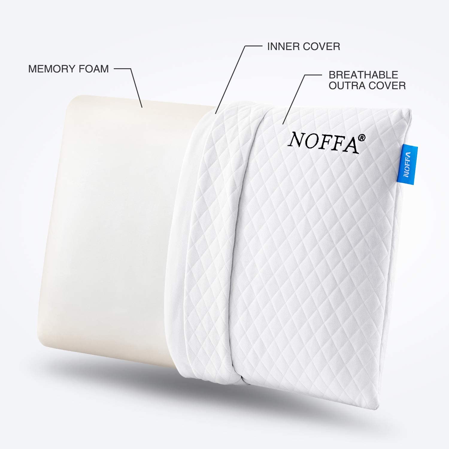 NOFFA Low Profile Memory Foam Pillow - Thin & Firm for Stomach Sleeping & Kids - Medium Support - 60x40x6cm 4