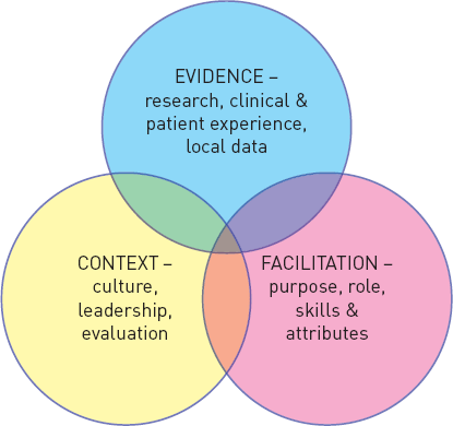 Duty, professionalisation and nursing knowledge What can veterinary ...