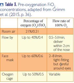 Brachycephalic anaesthesia, part 2: the peri-anaesthetic period by ...