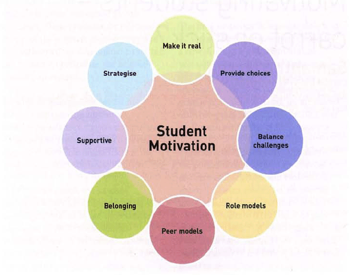 Motivating students carrot or stick? by Samantha Morgan - British ...