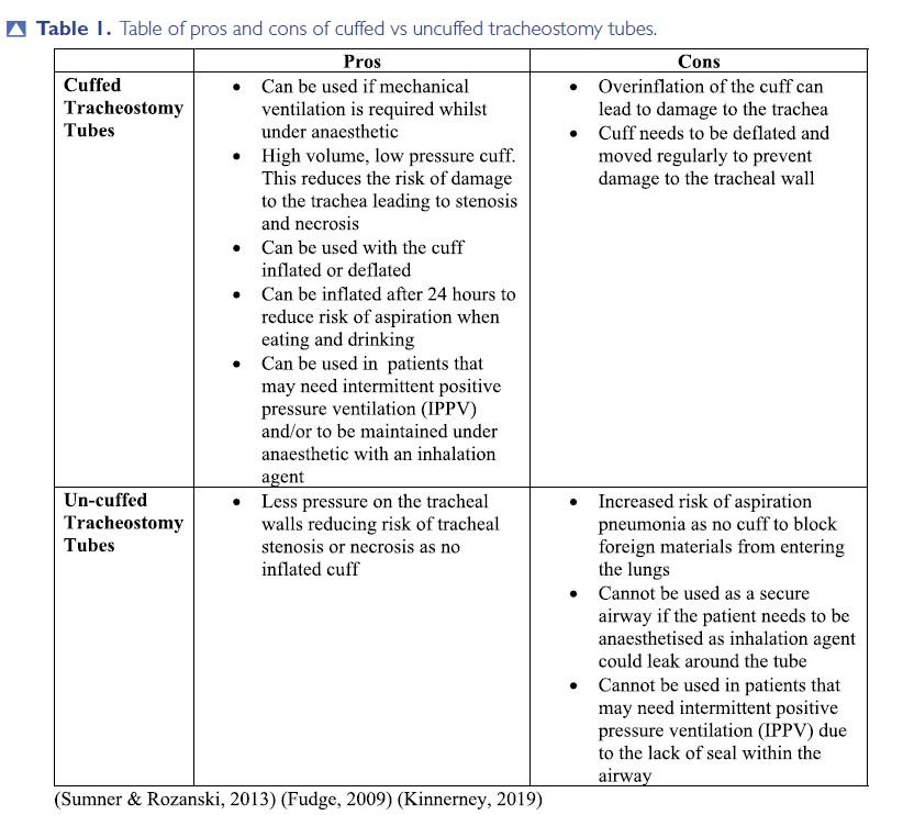 Placement, care and maintenance of temporary tracheostomy tubes in dogs