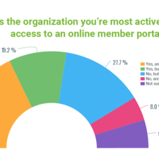 Online membership portal stats